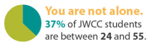 You are not alone. 37% of JWCC students are between 24 and 55. 